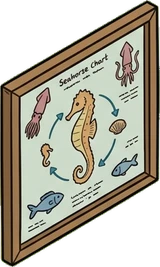 Wall art and frames, a sticker from the The Night Aquarium world