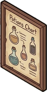 Wall art and frames, a sticker from the Witch Workshop world